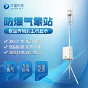 配置防爆氣象站有什么意義?