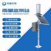 由古至今,從雨量監(jiān)測(cè)器到雨水在線監(jiān)測(cè)系統(tǒng)…